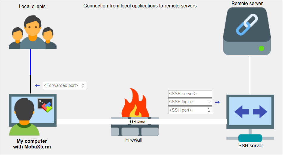 动态代理示意图