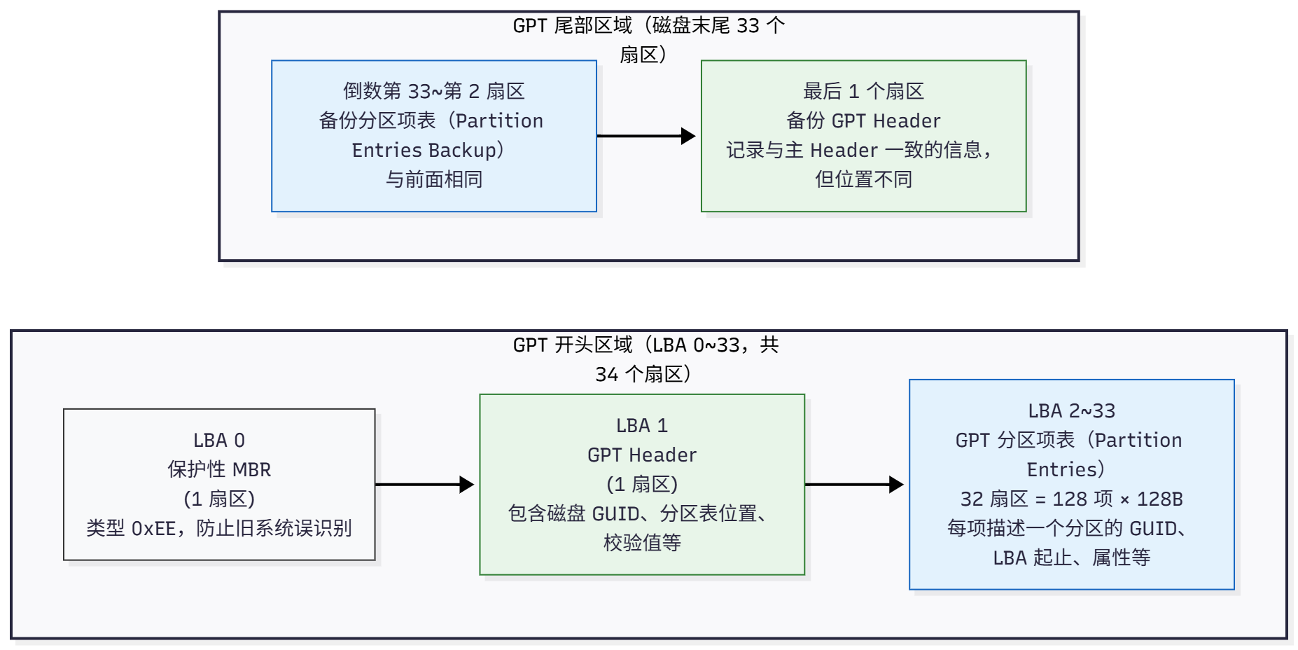 GPT演示图