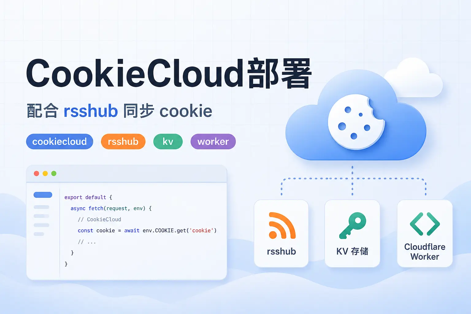CookieCloud部署