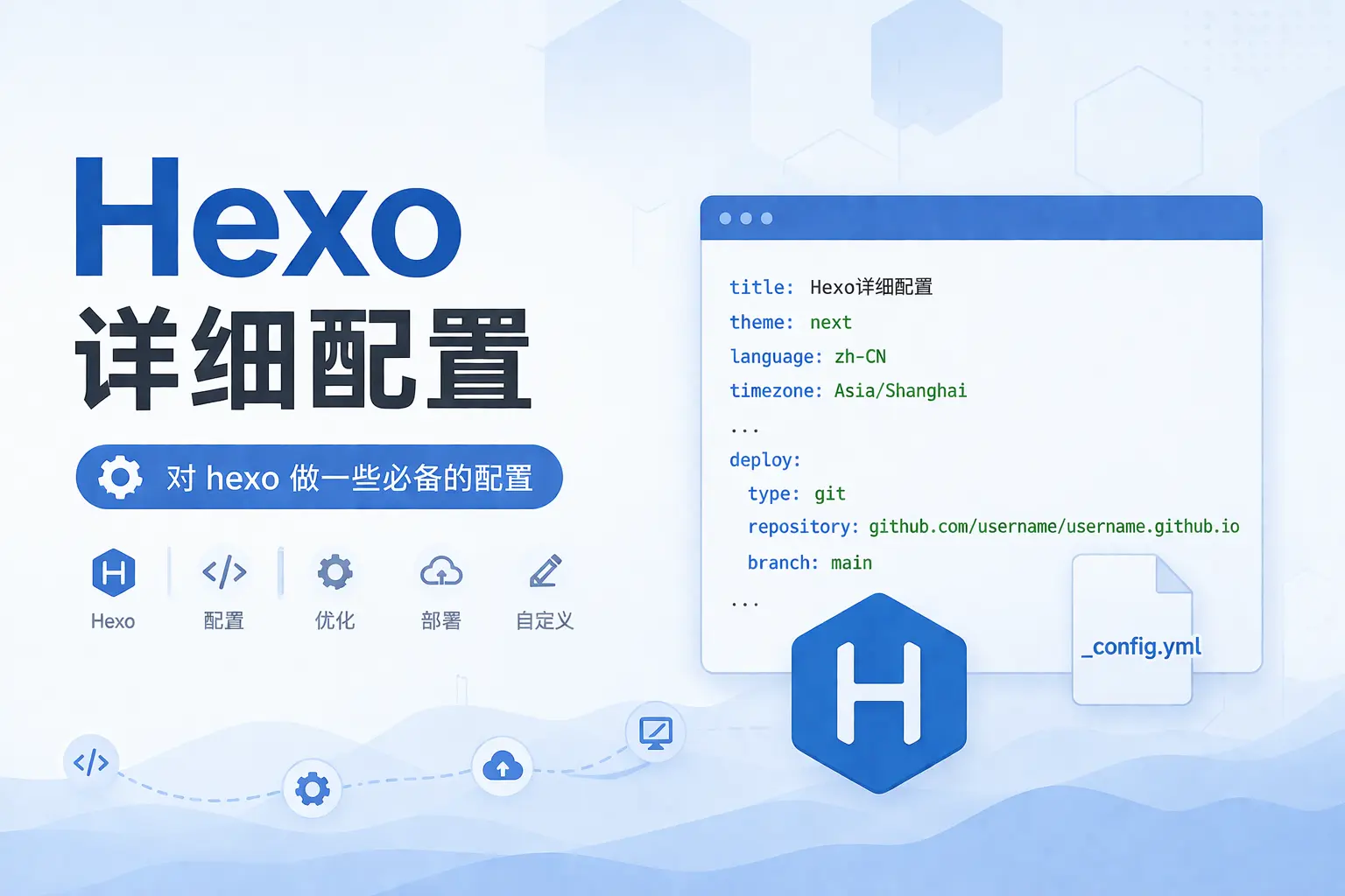 Hexo详细配置