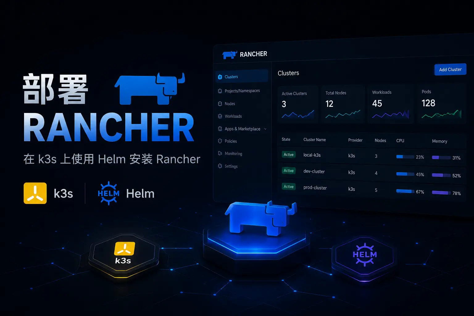 部署rancher