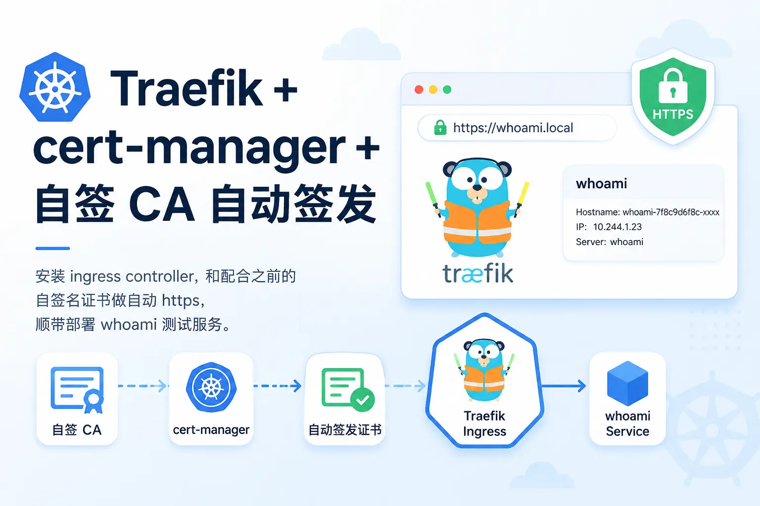 Traefik + cert-manager + 自签 CA 自动签发