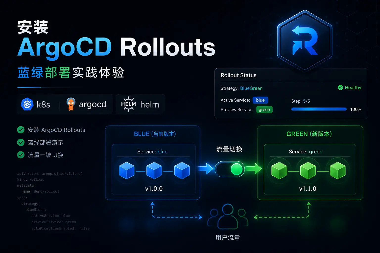 安装ArgoCD Rollouts