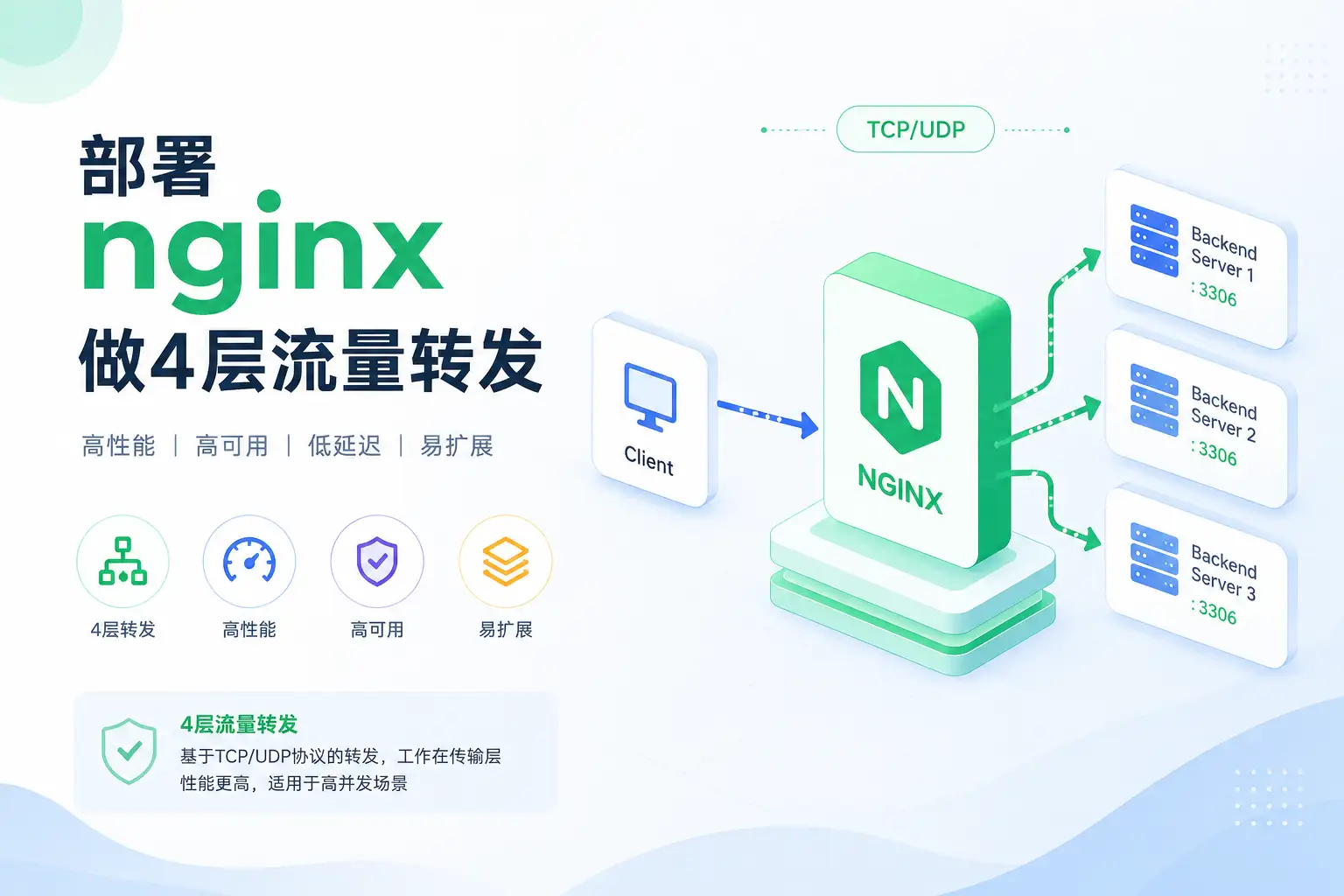 部署nginx做4层流量转发