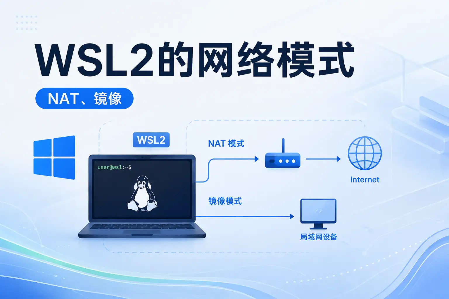 WSL2的网络模式