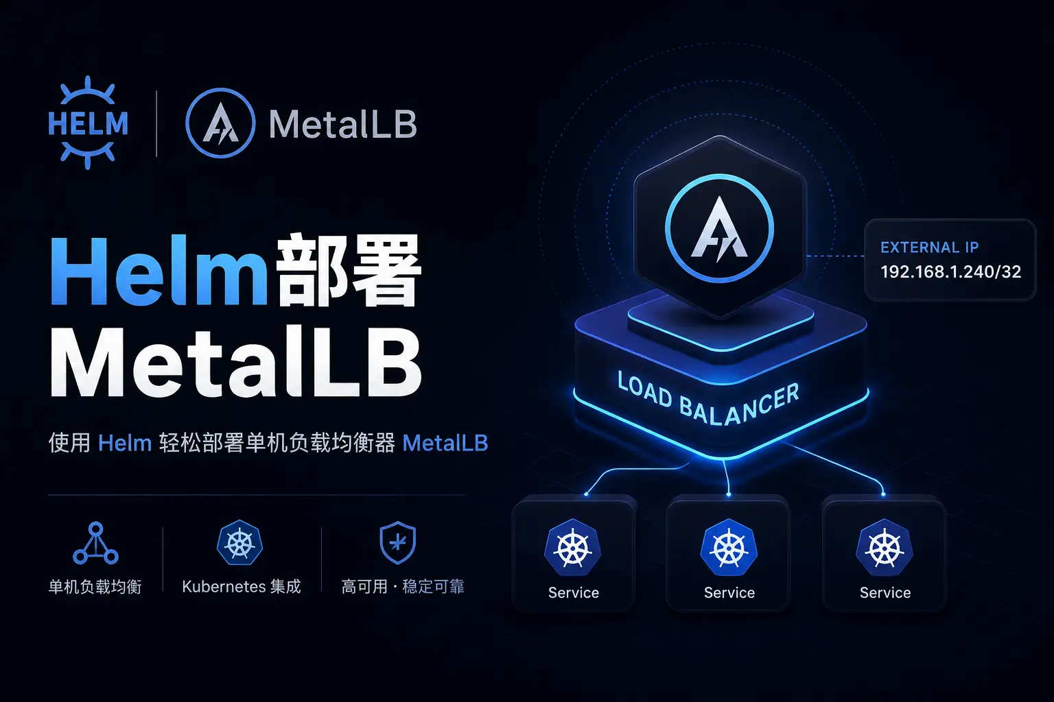 helm部署MetalLB