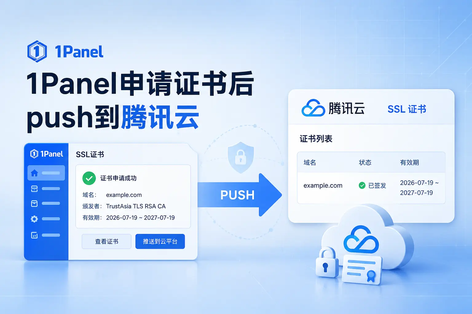 1panel申请证书后push到腾讯云