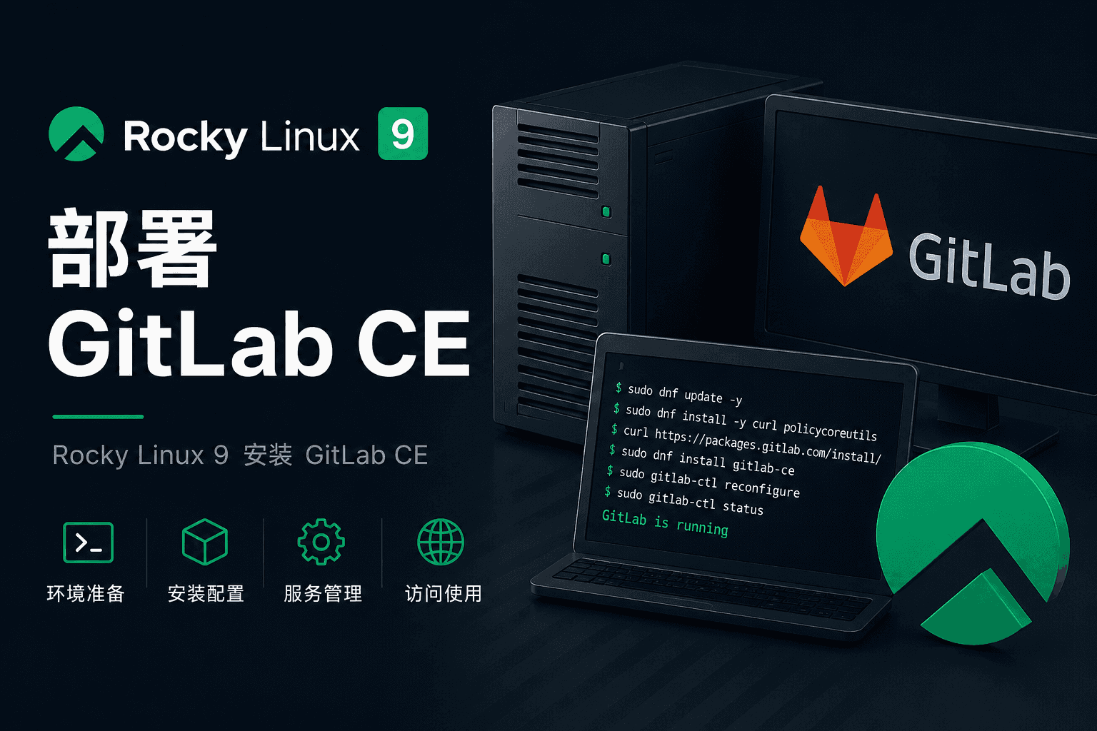 Rocky9部署gitlab-ce