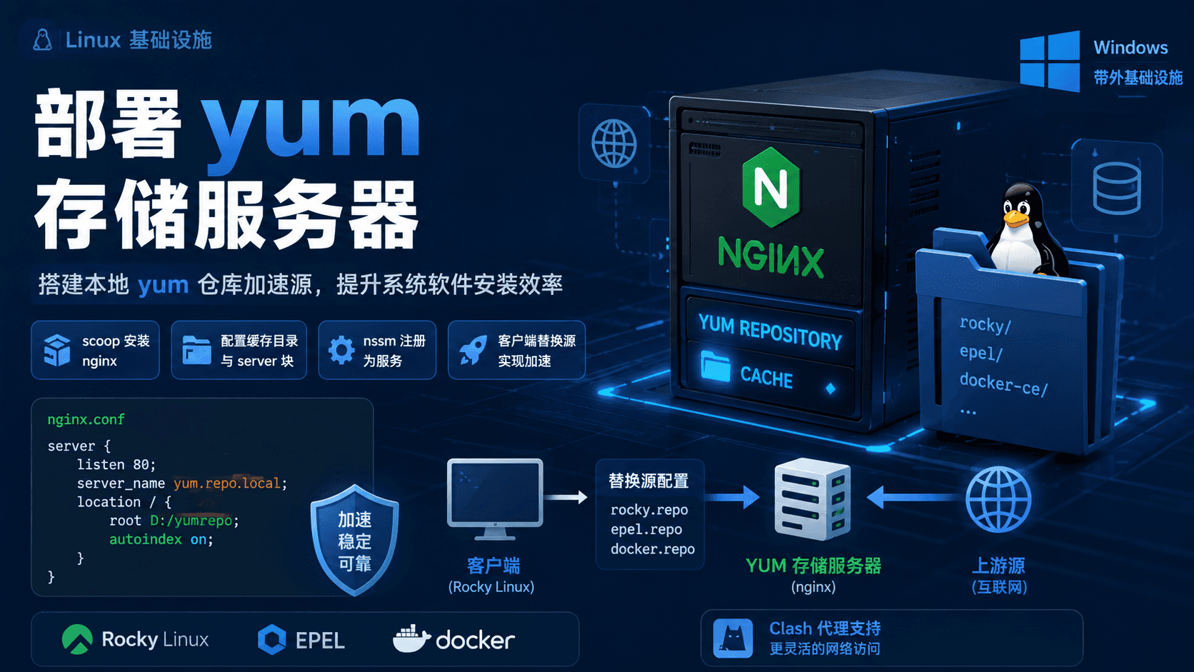 部署yum存储服务器