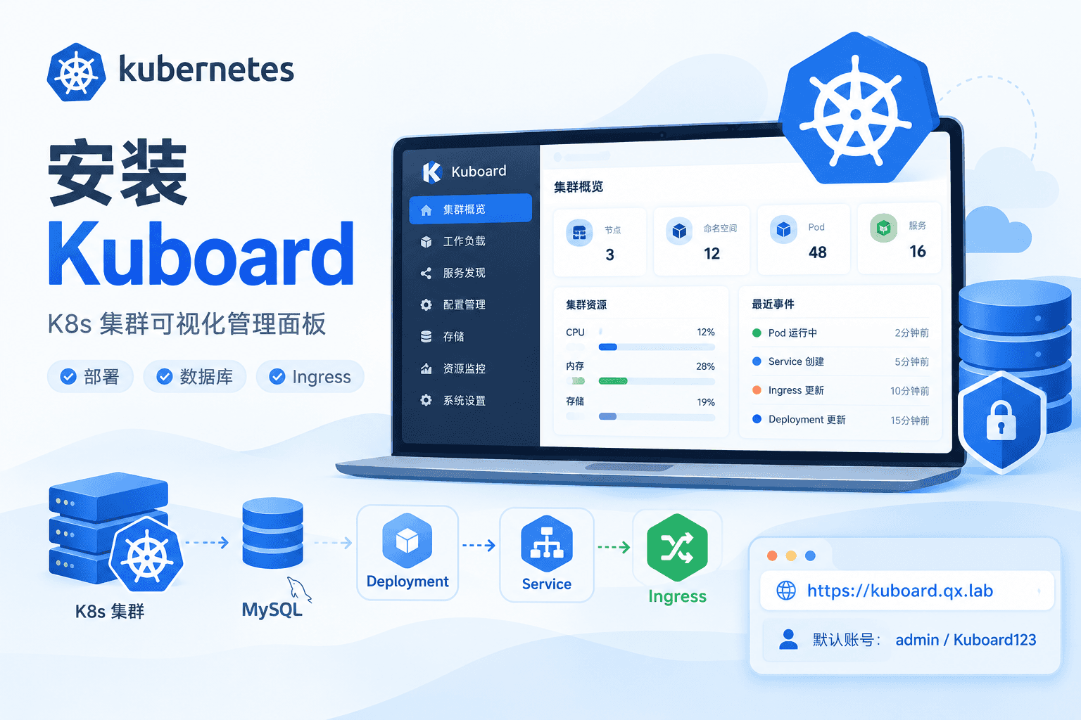 安装kuboard