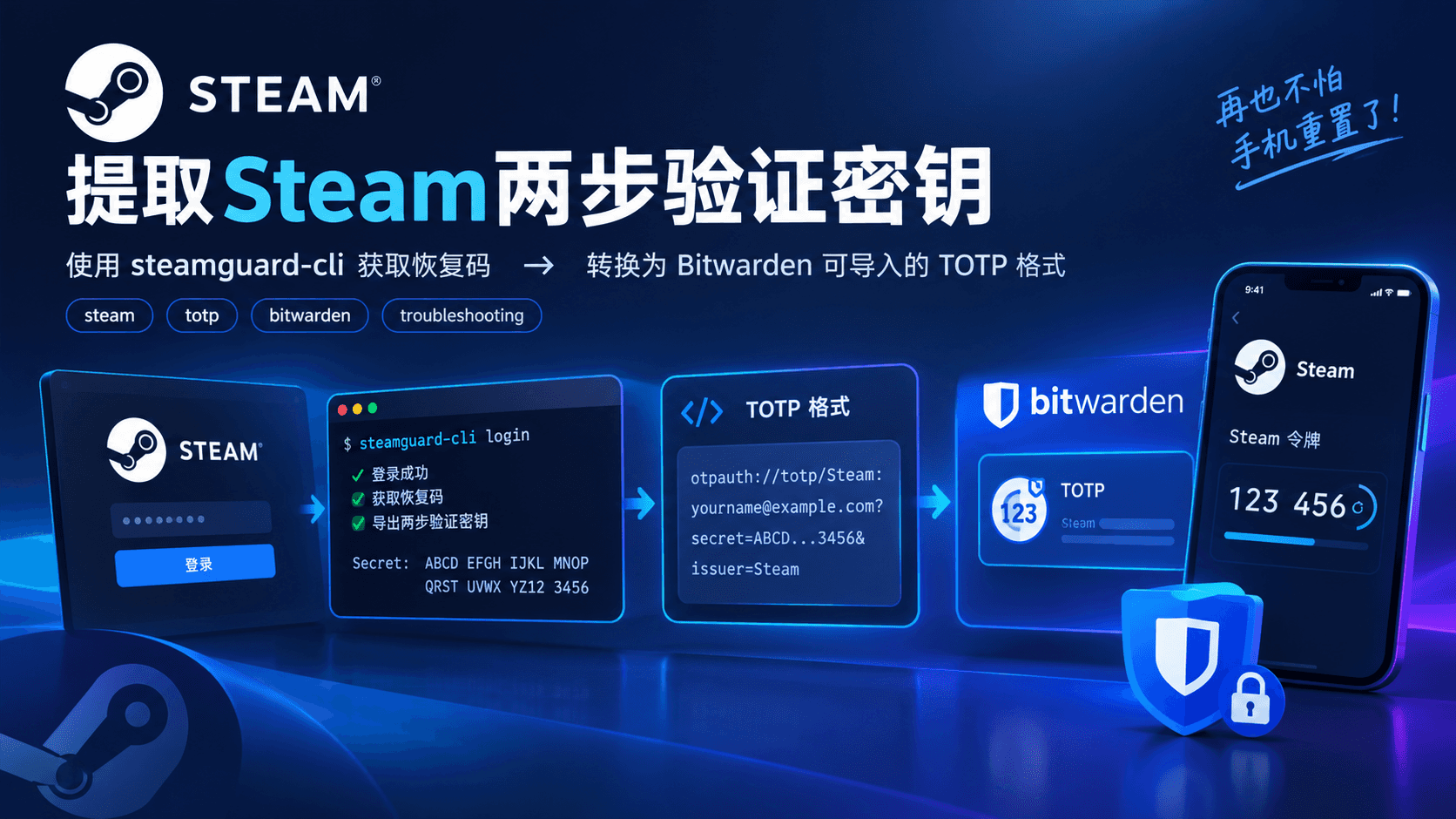 提取Steam两步验证密钥