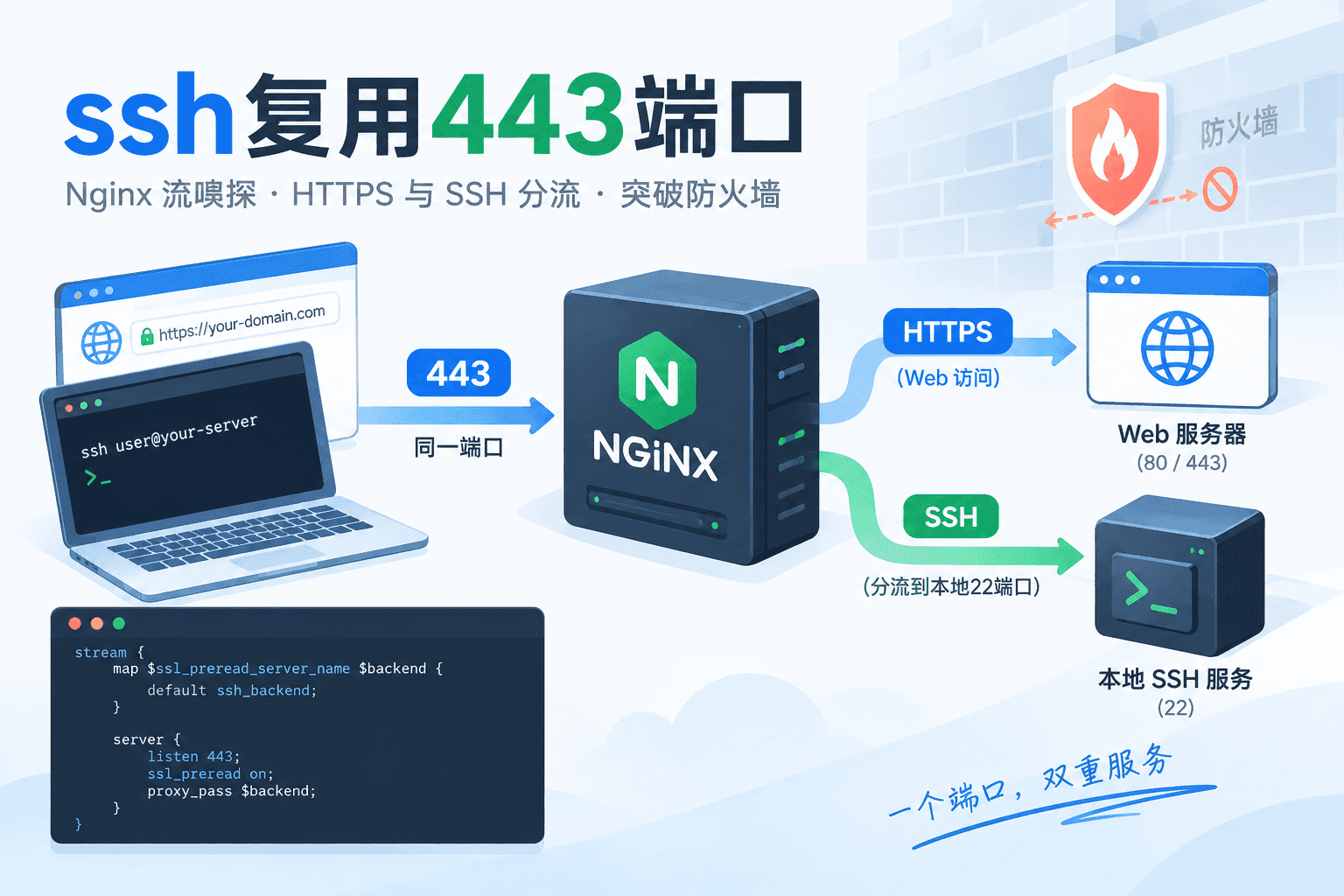 ssh复用443端口
